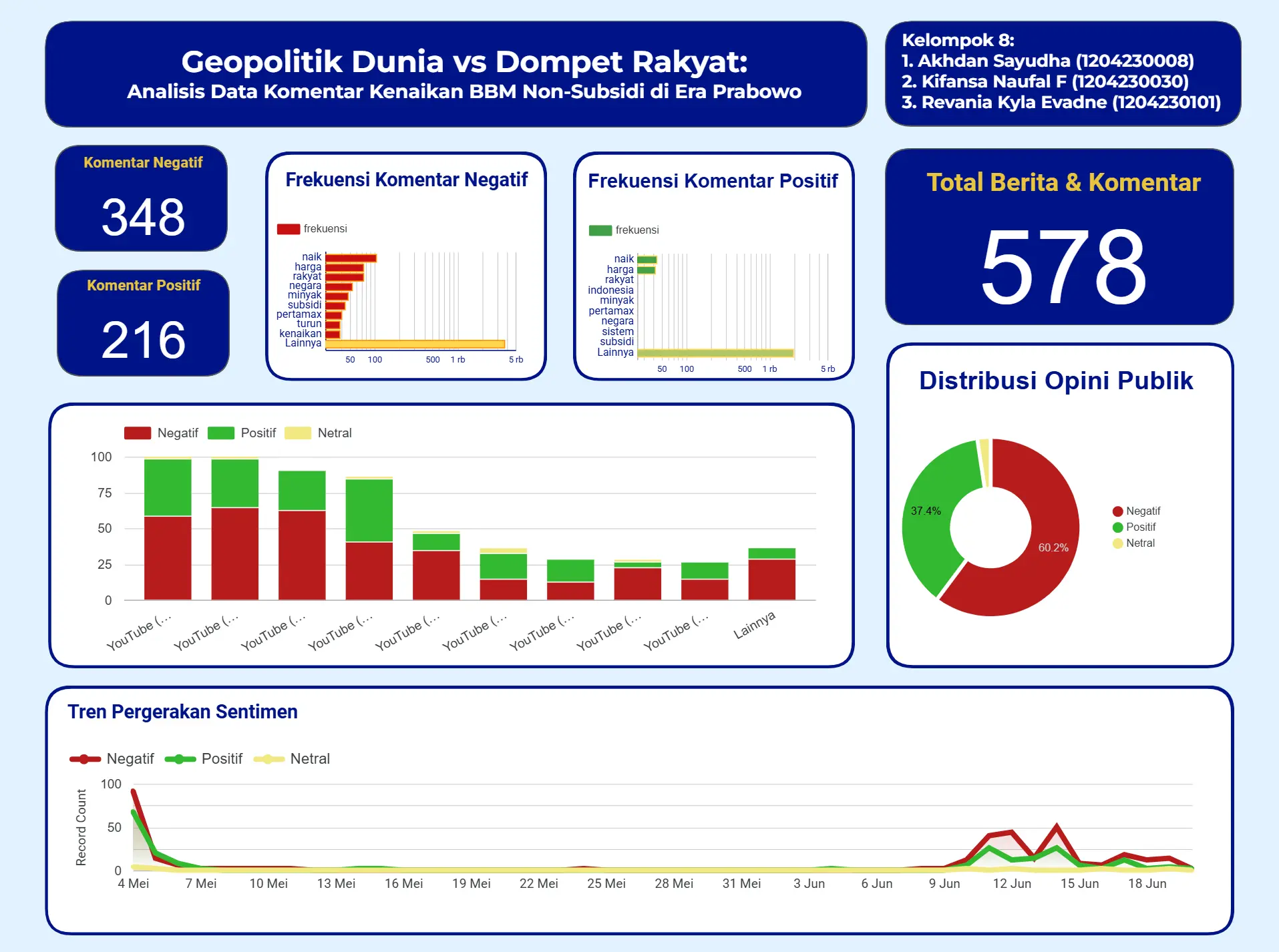 Macro-Policy Sentiment & Big Data NLP Pipeline: Non-Subsidized Fuel Hikes