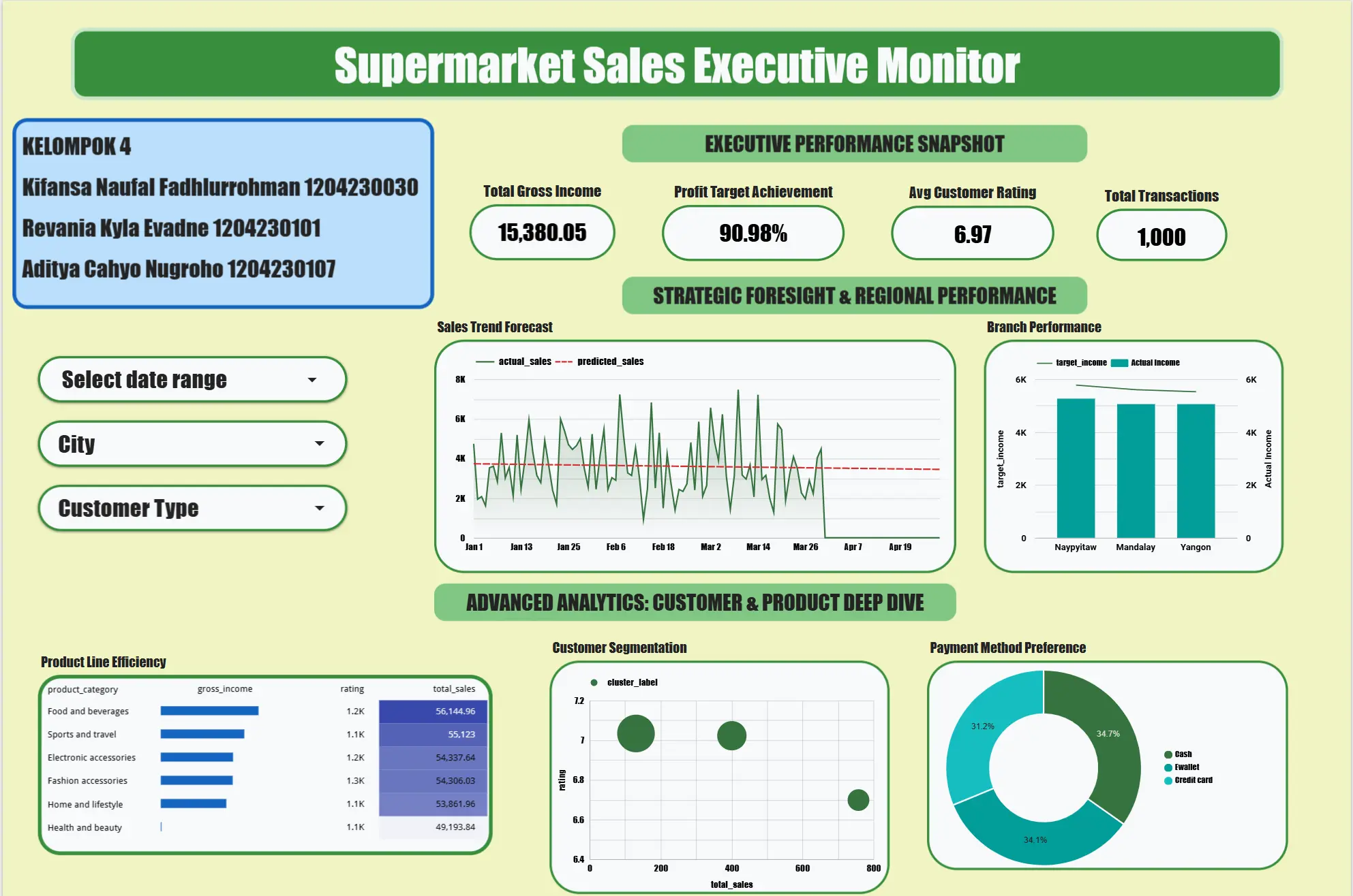 Enterprise Retail Data Warehouse & Predictive KPI Forecasting Monitor
