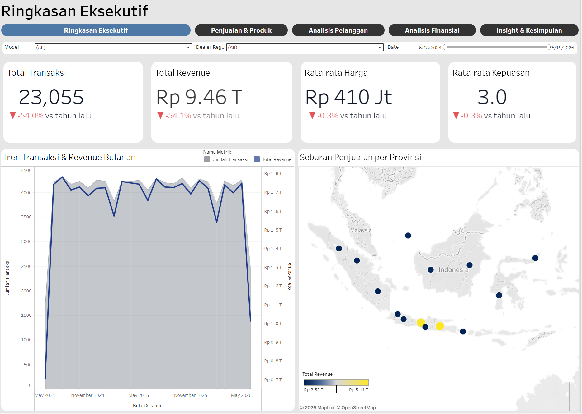 Indonesia Automotive Sales & EV Adoption Intelligence - Executive Summary & KPIs
