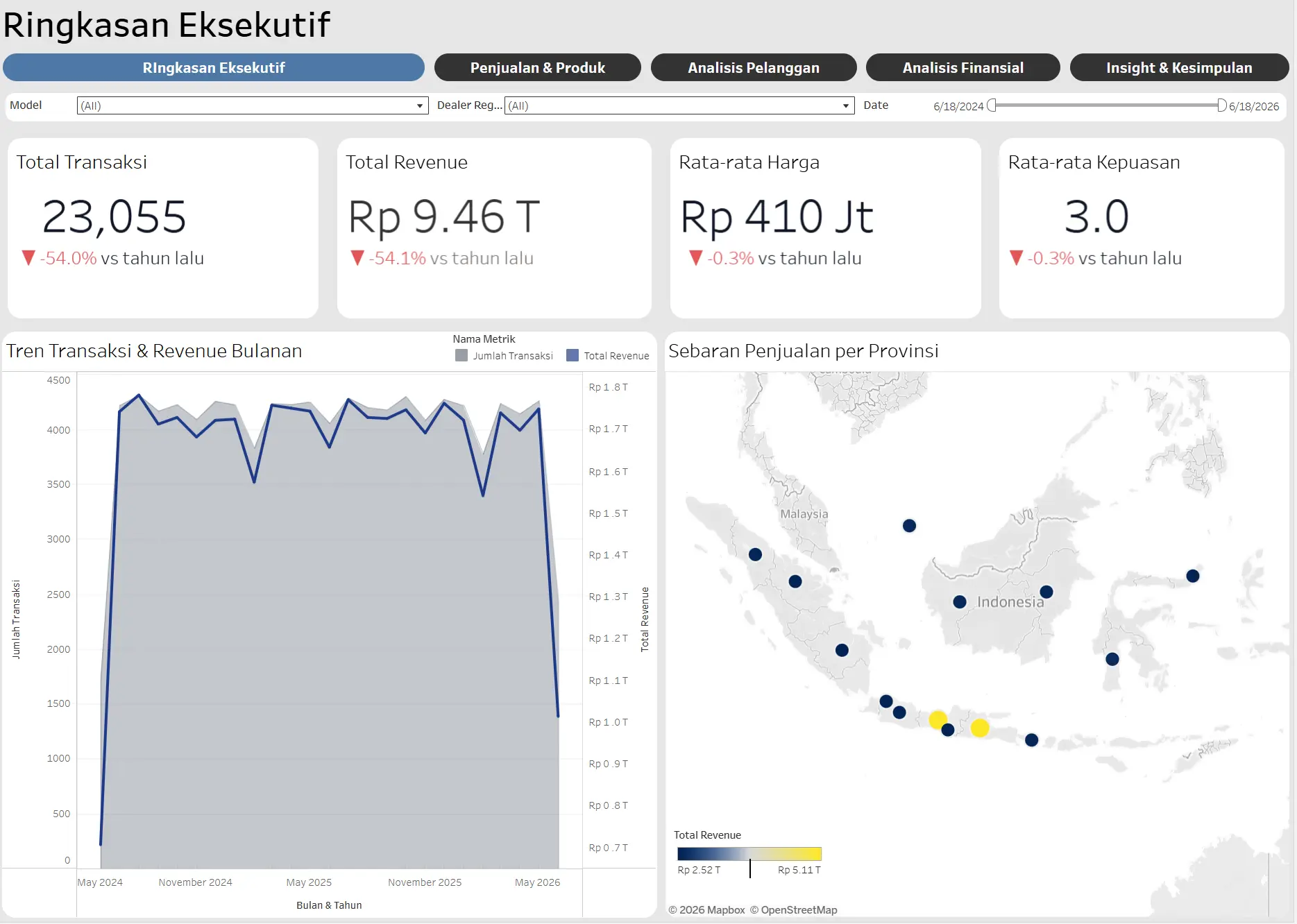 Indonesia Automotive Sales & EV Adoption Intelligence System
